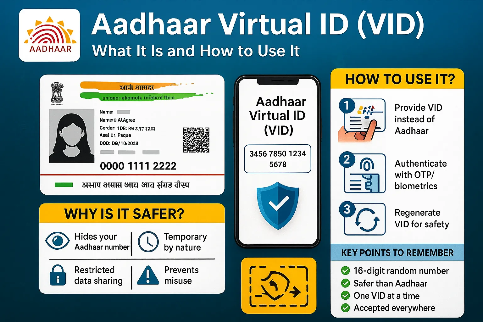 Aadhaar Virtual ID (VID): What It Is and How to Use It
